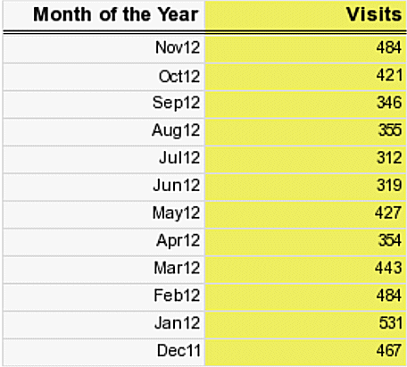 Besucherstatistik 2012