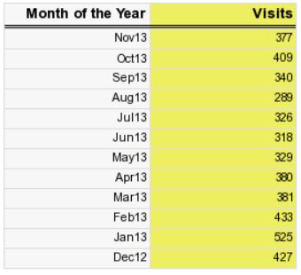 Besucherstatistik 2013